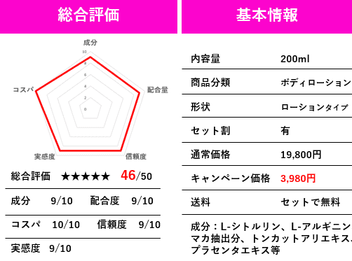 ラブトロリッチ