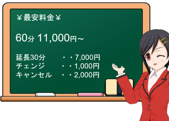 ○○のぽっちゃりの料金表