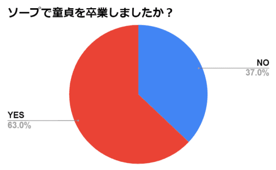 円グラフの画像