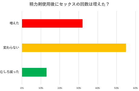 グラフデータ