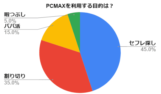 PCMAX