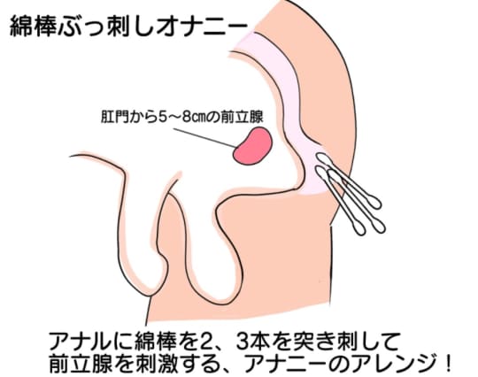 綿棒