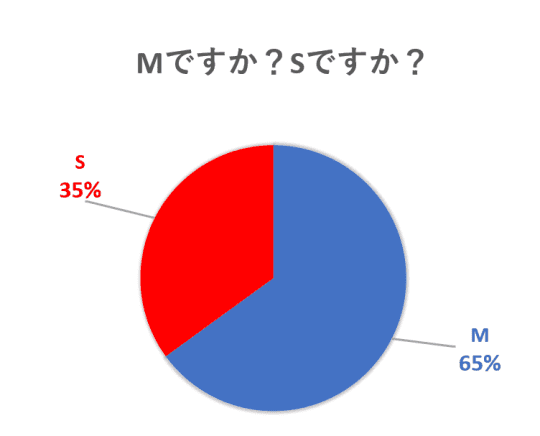 円グラフ