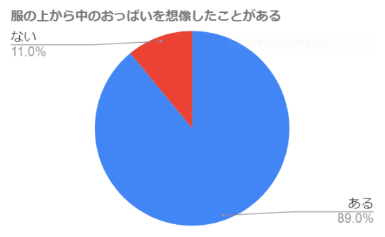 円グラフ