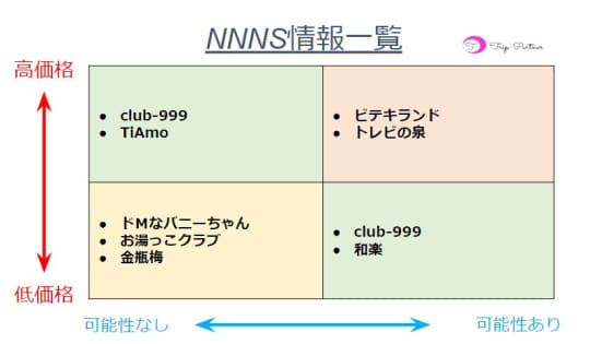 NNNS情報一覧