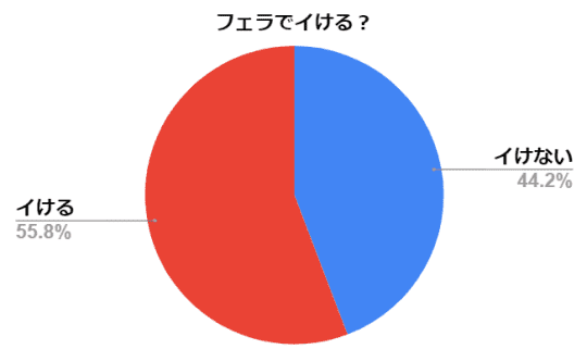 アンケート統計