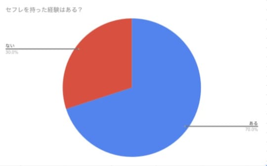 円グラフ