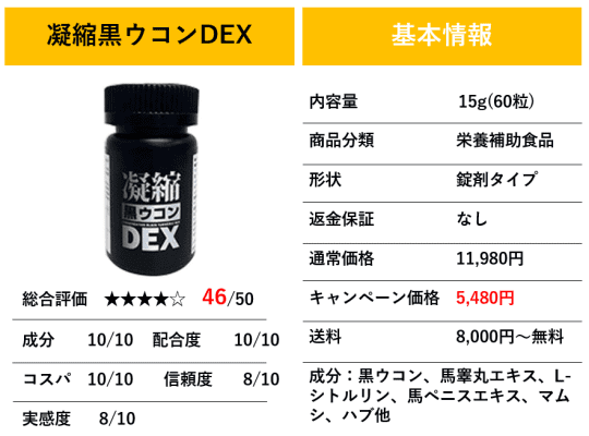 凝縮黒ウコンDEXの基本情報