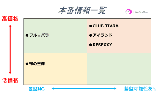 本番情報