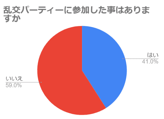 円グラフ