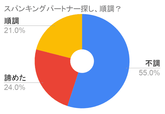 円グラフ