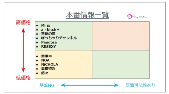 風俗