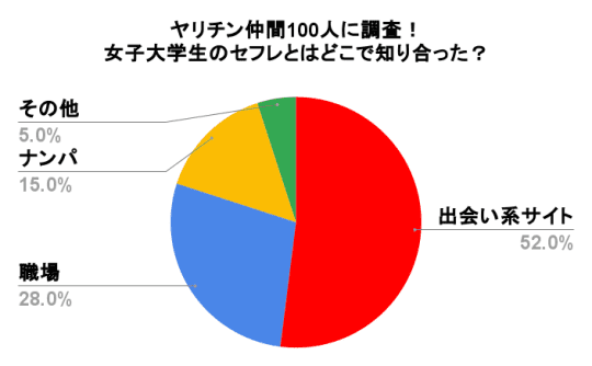 円グラフ