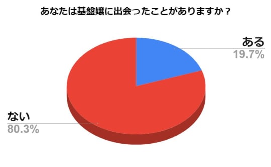 基盤嬢