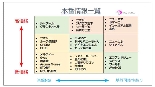 風俗