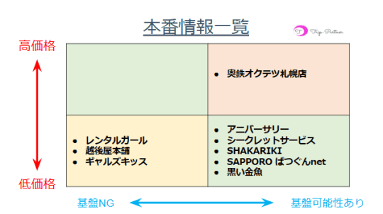 すすきの