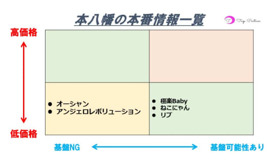 本番