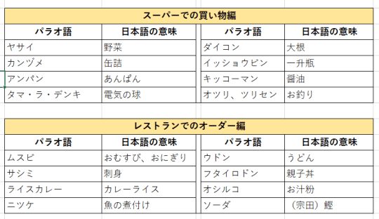 パラオの日本語