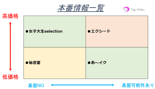 本番情報
