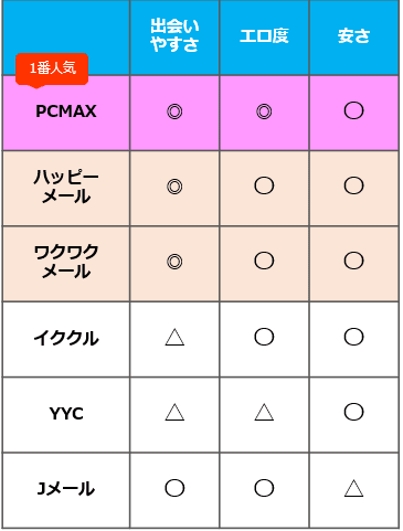 出会い系アプリセフレ