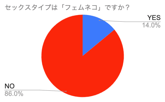 円グラフ