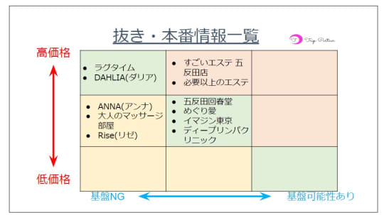 メンズエステ