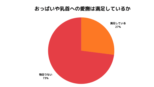 乳首への愛撫の満足度アンケート