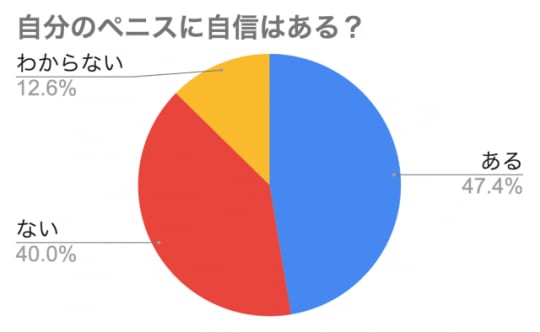 円グラフ