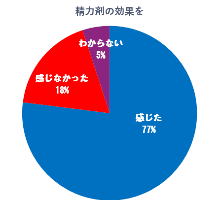 精力剤