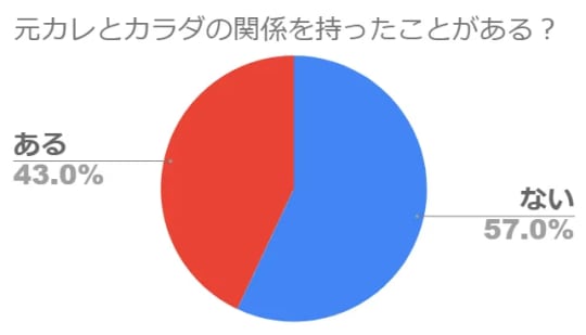 円グラフ