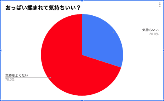 円グラフ