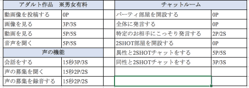 ワクワクメールの料金システム