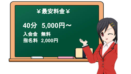 バーストの料金表