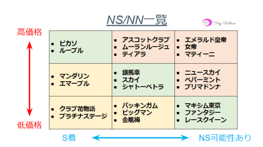 グラフ