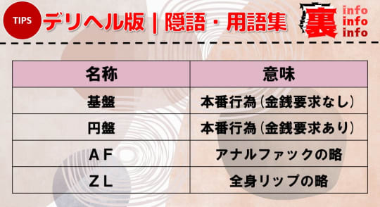 デリヘル隠語・用語集