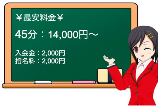 上野リップの料金表