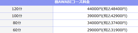 NN/NS情報