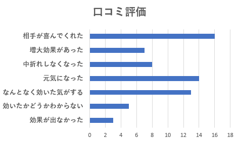 グラフ