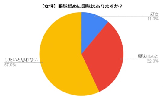 眼球舐め　女性