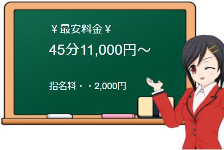 パンドラの料金表