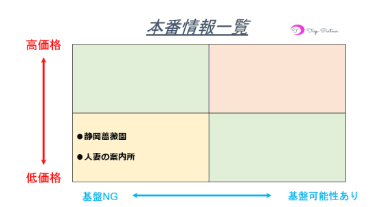 本番情報