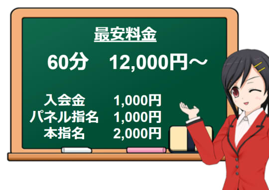 セレブ社外秘の料金表