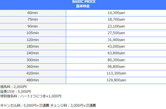 料金システム