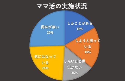 ママ活の現状