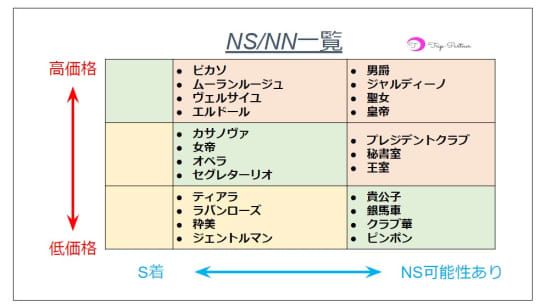 NS/NN一覧