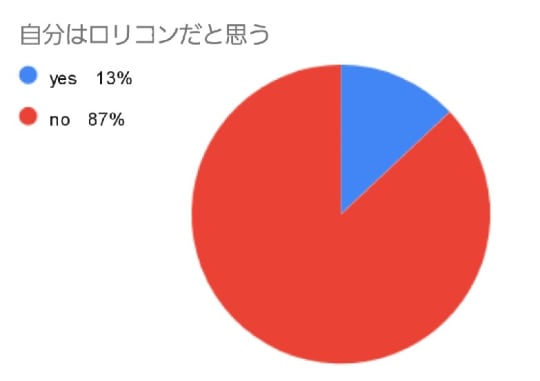 円グラフ