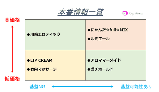 本番情報