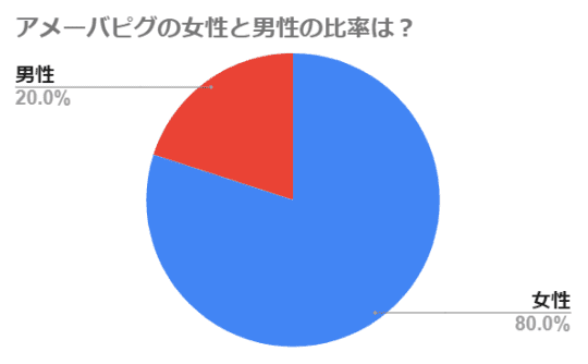 円グラフ