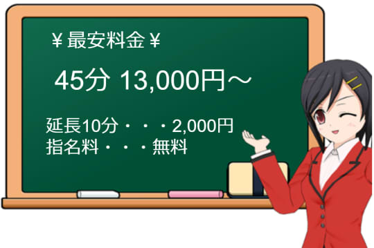 リップクラブの料金表