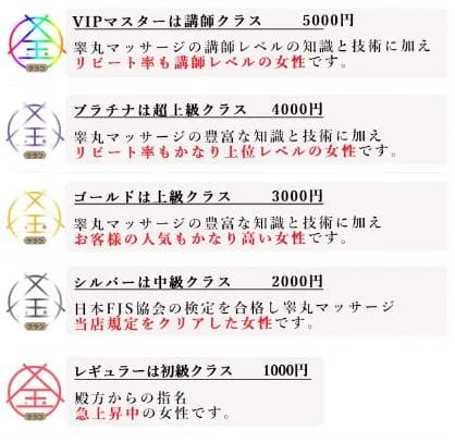 金の玉クラブ_ランク